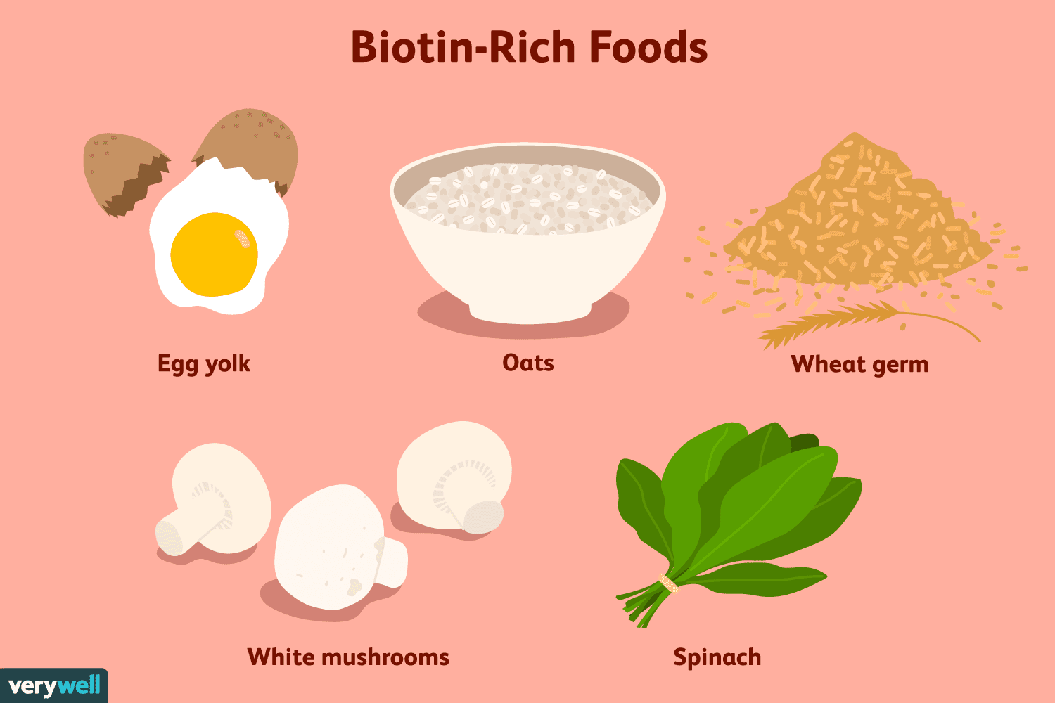 Biotin